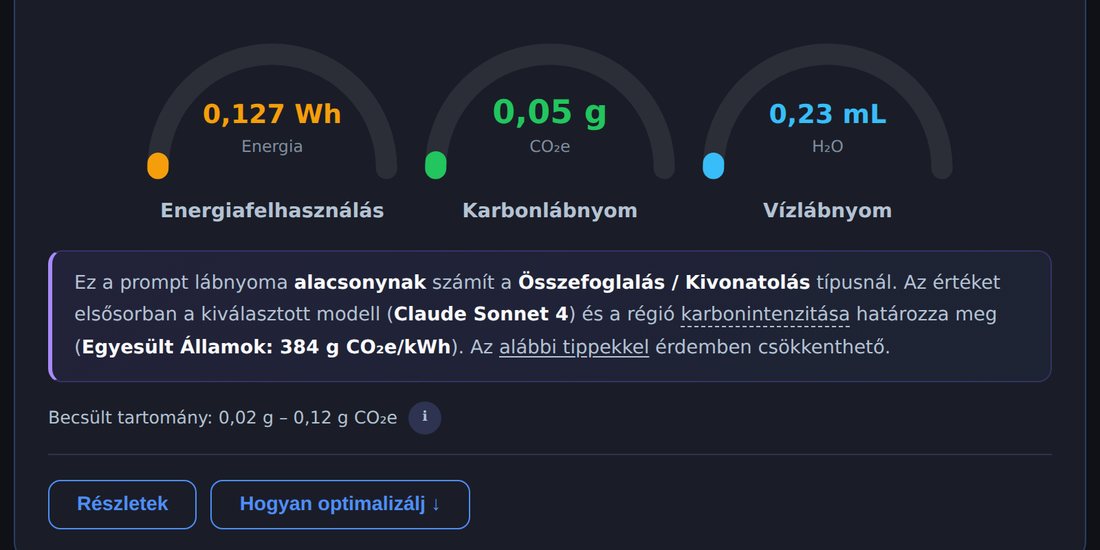A promptbecslő eredménye egy rövid összefoglaló-promptra: 0,127 Wh energia, 0,05 g CO₂e, 0,23 mL víz.