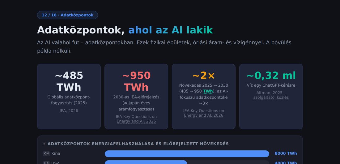 Képernyőkép: adatközpontok áramfogyasztása országokkal összevetve