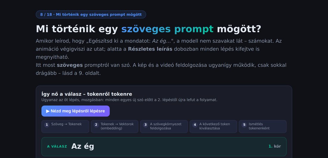 Képernyőkép: a válasz tokenről tokenre születik